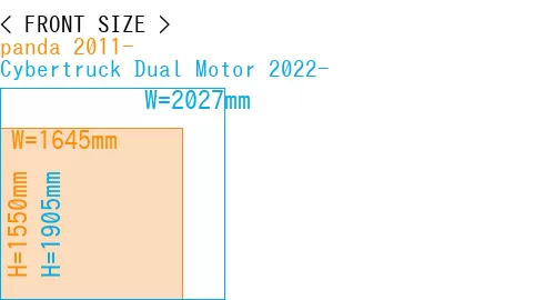 #panda 2011- + Cybertruck Dual Motor 2022-